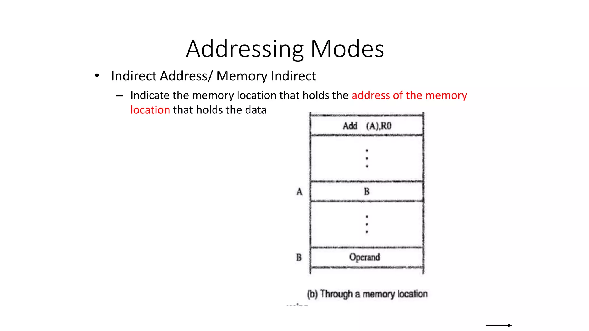 Addressing Modes
• Indirect Address/ Memory Indirect
– Indicate the memory location that holds the address of the memory
location that holds the data
 