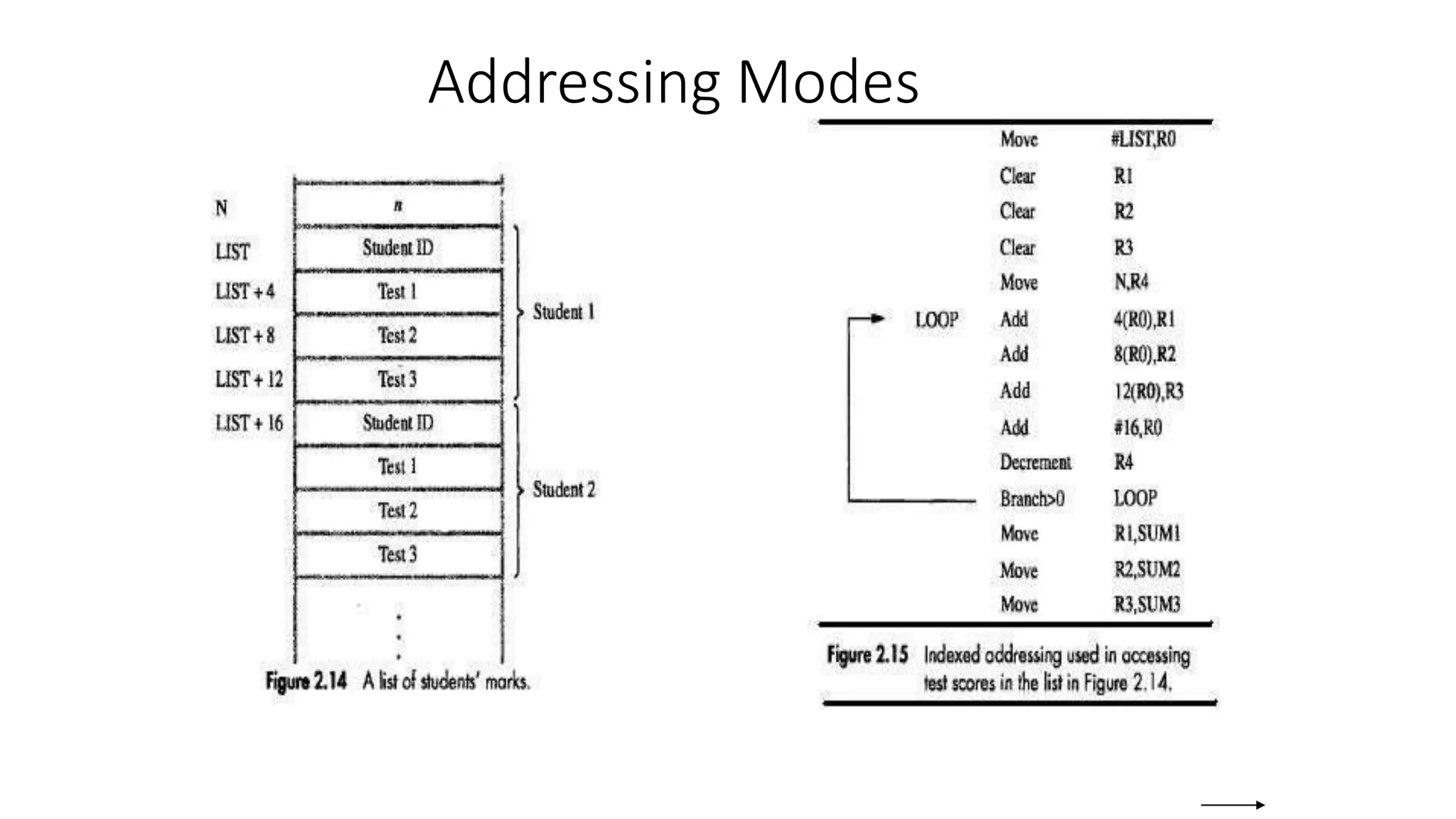 Addressing Modes
 