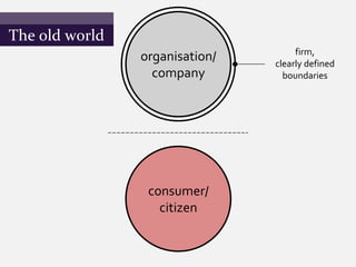 The old world
                                     firm,
                organisation/   clearly defined
                  company         boundaries




                 consumer/
                   citizen
 