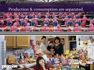 Production & consumption are separated.
 