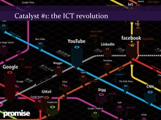 Catalyst #1: the ICT revolution
 