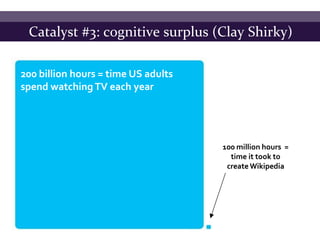 Catalyst #3: cognitive surplus (Clay Shirky)

200 billion hours = time US adults
spend watching TV each year




                                     100 million hours =
                                       time it took to
                                      create Wikipedia
 