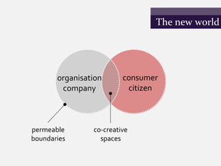The new world




       organisation      consumer
        company           citizen



permeable       co-creative
boundaries        spaces
 