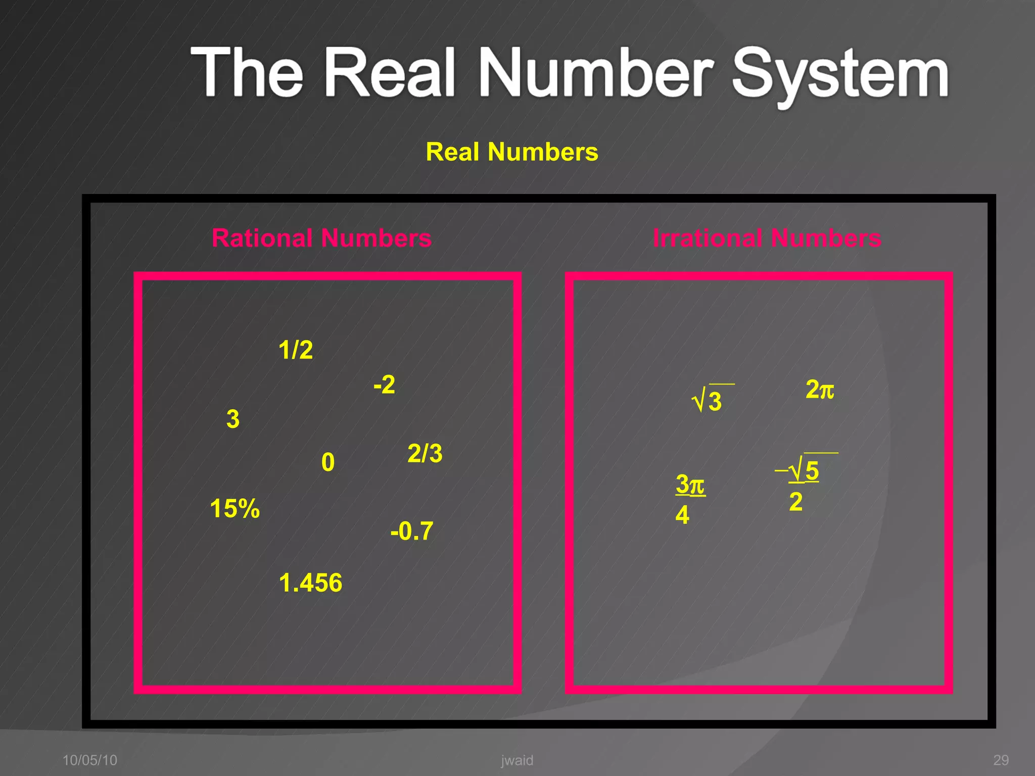 10/05/10 jwaid Real Numbers Rational Numbers Irrational Numbers 3 1/2 -2 15% 2/3 1.456 -0.7 0  3 2   5 2 3  4 