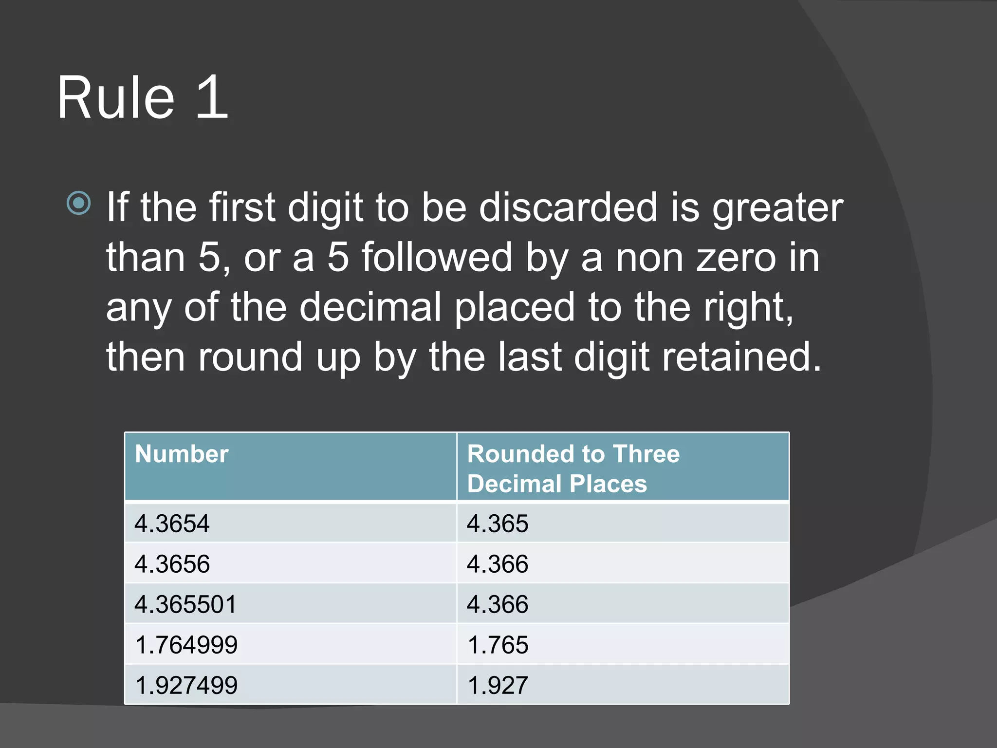 Rule 1 If the first digit to be discarded is greater than 5, or a 5 followed by a non zero in any of the decimal placed to the right, then round up by the last digit retained. Number Rounded to Three Decimal Places 4.3654 4.365 4.3656 4.366 4.365501 4.366 1.764999 1.765 1.927499 1.927 