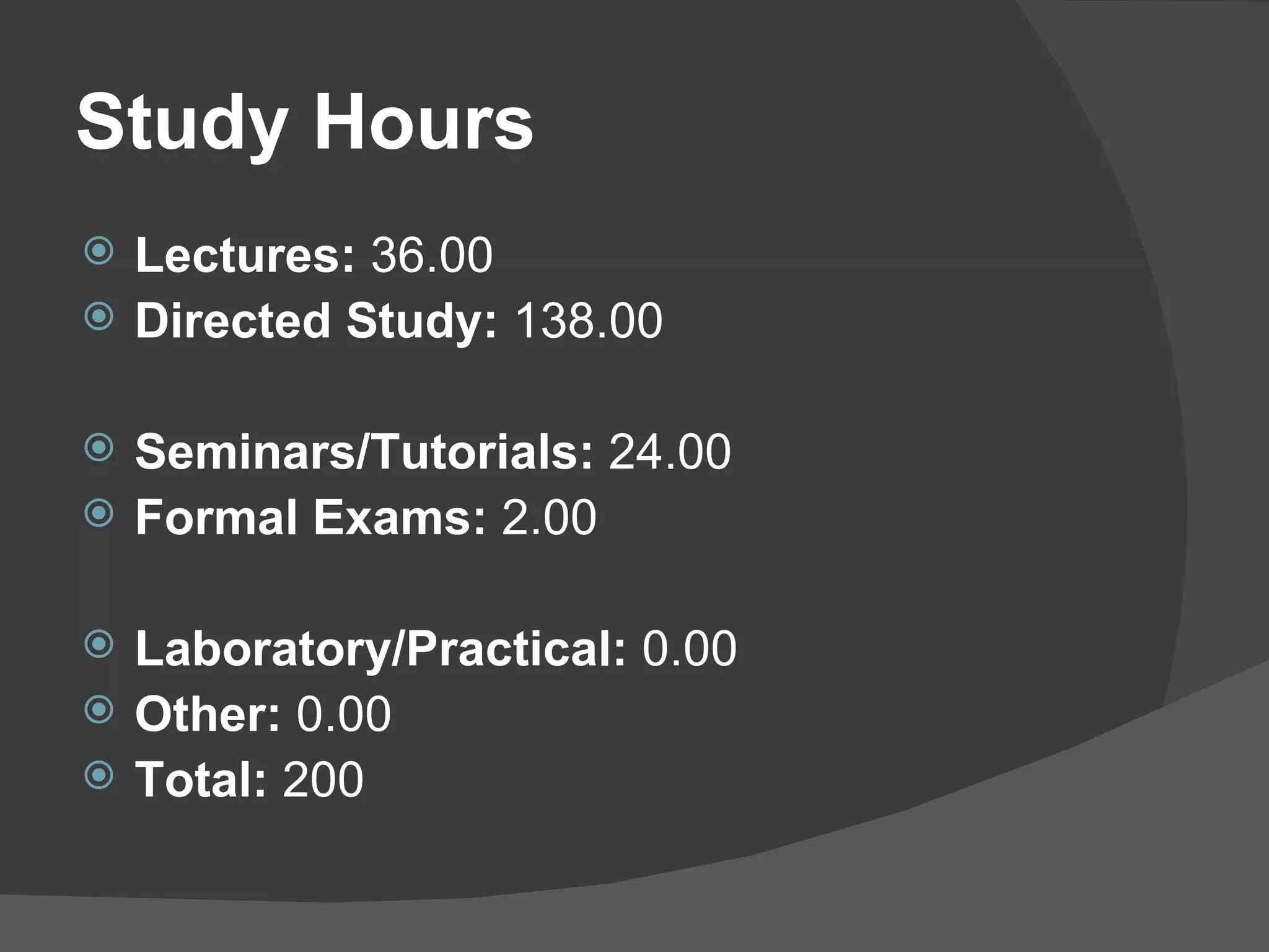 Study Hours Lectures:  36.00 Directed Study:  138.00   Seminars/Tutorials:  24.00 Formal Exams:  2.00   Laboratory/Practical:  0.00 Other:  0.00 Total:  200  