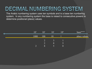 The Arabic numbering system uses ten symbols and is a base ten numbering system.  In any numbering system the base is raised to consecutive powers to determine positional (place) values. 10 3 10 2 10 1 10 0 base powers   1000   100  10   1  place values 2 3 1 2 8 5 2 8 5 0 