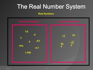 10/05/10 jwaid Real Numbers Rational Numbers Irrational Numbers 3 1/2 -2 15% 2/3 1.456 -0.7 0  3 2   5 2 3  4 
