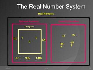 10/05/10 jwaid Real Numbers Rational Numbers Irrational Numbers 3 1/2 -2 15% 2/3 1.456 - 0.7 0  3 2   5 2 3  4 Integers 