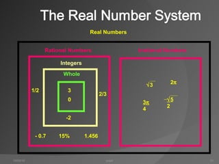 10/05/10 jwaid Real Numbers Rational Numbers Irrational Numbers 3 1/2 -2 15% 2/3 1.456 - 0.7 0  3 2   5 2 3  4 Integers Whole  