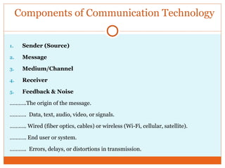 Components of Communication Technology
1. Sender (Source)
2. Message
3. Medium/Channel
4. Receiver
5. Feedback & Noise
………..The origin of the message.
……….. Data, text, audio, video, or signals.
……….. Wired (fiber optics, cables) or wireless (Wi-Fi, cellular, satellite).
……….. End user or system.
……….. Errors, delays, or distortions in transmission.
 