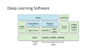 _Introduction, comparison, and application of deep learning - Dr ...
