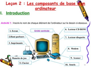 Leçon 2 : Les composants de base d’un
ordinateur
I. Introduction
Activité 1 : Inscris le nom de chaque élément de l’ordinateur sur le dessin ci-dessous.
Unité centrale
6. Lecteur CD ROM
7. Lecteur disquette
9. Scanner
8. Modem
1. Ecran
2.Haut parleurs
3. Imprimante
4. Manette de jeu
10. Souris
5. Clavier
10
 