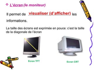 Il permet de ……………… …………… les
informations.
visualiser (d’afficher)
 L’écran (le moniteur)
Ecran TFT Ecran CRT
La taille des écrans est exprimée en pouce: c’est la taille
de la diagonale de l’écran
 