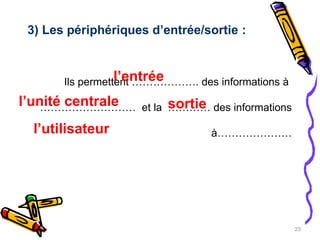 Ils permettent ………………. des informations à
……………………… et la ………… des informations
à…………………
sortie
l’unité centrale
3) Les périphériques d’entrée/sortie :
23
l’entrée
l’utilisateur
 