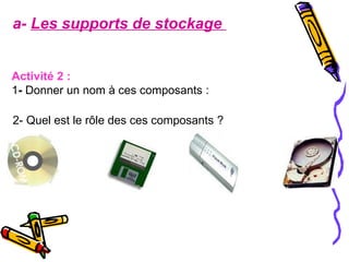 a- Les supports de stockage
Activité 2 :
1- Donner un nom à ces composants :
2- Quel est le rôle des ces composants ?
 