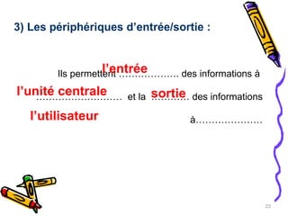 Ils permettent ………………. des informations à  ………………………  et la  ………… des informations à………………… sortie l’unité centrale  3) Les périphériques d’entrée/sortie : l’entrée   l’utilisateur 
