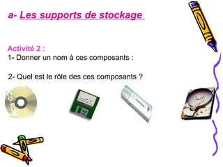 a-  Les supports de stockage  Activité 2 : 1 -  Donner un nom à ces composants : 2- Quel est le rôle des ces composants ? 