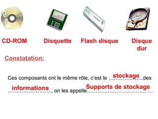 CD-ROM Disquette Flash disque Disque dur Constatation:   Ces composants ont le même rôle, c’est le ………………..des ……………………., on les appelle……………………………. … stockage informations Supports de stockage 