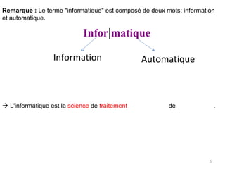 Remarque :  Le terme "informatique" est composé de deux mots: information et automatique. Infor | matique    L'informatique est la  science  de  traitement   de  . Information Automatique automatique l'information 