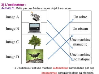 3) L’ordinateur : Activité 3  :  Relie par une flèche chaque objet à son nom.    L’ordinateur est une machine  automatique  commandée par des  programmes  enregistrés dans sa mémoire. Image A Un arbre Image B Un oiseau Image C Une machine manuelle Image D Une machine automatique 
