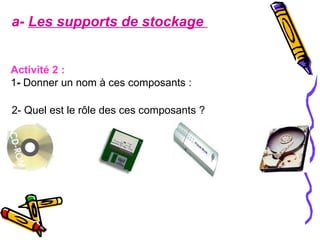 a- Les supports de stockage
Activité 2 :
1- Donner un nom à ces composants :
2- Quel est le rôle des ces composants ?
 