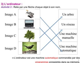 3) L’ordinateur :
Activité 3 : Relie par une flèche chaque objet à son nom.
Image A Un arbre
Image B Un oiseau
Image C
Une machine
manuelle
Image D
Une machine
automatique
 L’ordinateur est une machine automatique commandée par des
programmes enregistrés dans sa mémoire.
6
 