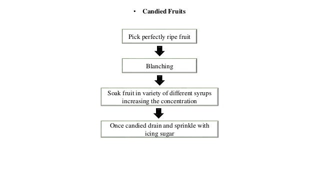 Herbal treatment for memory loss image 1