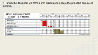 4. Finally the designers will form a time schedule to ensure the project is completed 
on time. 
 