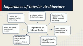 Importance of Interior Architecture 
Importance of 
Interior Design 
Designs of a 
building’s interior, 
functionality 
provides a solution 
to the interior space 
Meet the client’s 
expectation on the 
function, aesthetic 
and quality 
affects how people 
move through 
spaces 
affects how they 
interact with the 
interior 
environments on a 
daily basis 
improves lifestyle by 
providing 
comfortable space 
come out with 
different option of 
space designs 
 