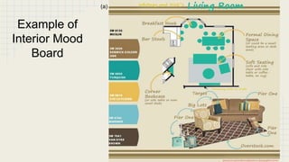 Example of 
Interior Mood 
Board 
(a) 
 