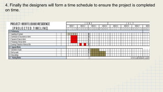4. Finally the designers will form a time schedule to ensure the project is completed 
on time. 
 