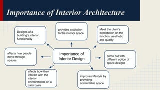 Importance of Interior Architecture 
Importance of 
Interior Design 
Designs of a 
building’s interior, 
functionality 
provides a solution 
to the interior space 
Meet the client’s 
expectation on the 
function, aesthetic 
and quality 
affects how people 
move through 
spaces 
affects how they 
interact with the 
interior 
environments on a 
daily basis 
improves lifestyle by 
providing 
comfortable space 
come out with 
different option of 
space designs 
 