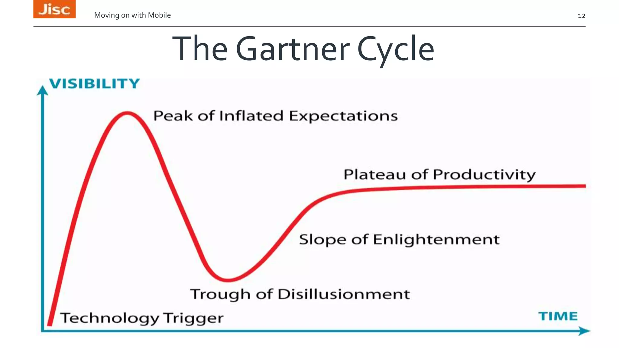 Moving on with Mobile 12 
The Gartner Cycle 
 