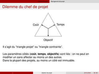 Gestion de projet Management de projet
Dilemme du chef de projet
ˆ
Cout Temps
` ˆ ´ ˆ ´
ˆ ´
Objectif
Il s’agit du ”triangle projet” ou ”triangle contrainte”.
Les parametres cotes (cout, temps, objectifs) sont lies : on ne peut en
modifier un sans affecter au moins un des autres.
Dans la plupart des projets, au moins un cote est immuable.
( ) Gestion de projet 2019-2020 26 / 85
 