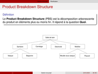 Gestion de projet Planification
Product Breakdown Structure
´
Definition
´
Le Product Breakdown Structure (PBS) est la decomposition arborescente
´ ´
du produit en élements plus ou moins fin. Il repond à la question Quoi.
Salle de bain
Sanitaire Carrelage ´
Electricite Mobilier
Vasque Baignoire Meuble sous vasque Placard
( ) Gestion de projet 2019-2020 29 / 85
 