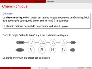 Gestion de projet Planification
Chemin critique
´
Definition
´ ˆ
Le chemin critique d’un projet est la plus longue sequence de taches qui doit
ˆ ´
´ ´
etre accomplie pour que le projet soit termine à la date due.
Le chemin critique permet de determiner la duree du projet.
Dans le projet ”salle de bain”, il y a deux chemins critiques
Debut
3.1
5j
3.2
1j - P+A
4
1j - C
5
1j - A Fin
´
´
Debut
3.1
5j
3.2
1j - P+A
3.3
1j - P
3.4
1j - P Fin
´
La duree minimum du projet est de 8 jours.
( ) Gestion de projet 2019-2020 48 / 85
 