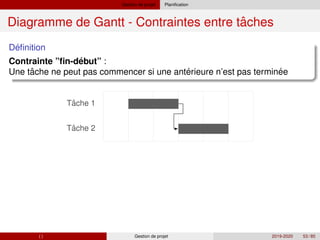 Gestion de projet Planification
ˆ
Diagramme de Gantt - Contraintes entre taches
´
Definition
´
Contrainte ”fin-debut” :
ˆ ´ ´
ˆ
ˆ
Une tache ne peut pas commencer si une anterieure n’est pas terminee
Tache 1
Tache 2
( ) Gestion de projet 2019-2020 53 / 85
 