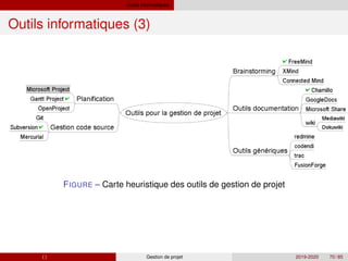 Outils informatiques
Outils informatiques (3)
FIGURE – Carte heuristique des outils de gestion de projet
( ) Gestion de projet 2019-2020 70 / 85
 