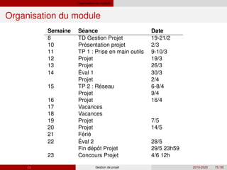 Organisation du module
Organisation du module
´
Semaine Seance Date
8 TD Gestion Projet 19-21/2
10 ´
Presentation projet 2/3
11 TP 1 : Prise en main outils 9-10/3
12 Projet 19/3
13 Projet 26/3
14 Éval 1 30/3
Projet 2/4
15 ´
TP 2 : Reseau 6-8/4
Projet 9/4
16 Projet 16/4
17 Vacances
18 Vacances
19 Projet 7/5
20 Projet 14/5
21 ´ ´
Ferie
22 Éval 2 28/5
´ ˆ
Fin depot Projet 29/5 23h59
23 Concours Projet 4/6 12h
( ) Gestion de projet 2019-2020 75 / 85
 
