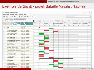 Projet ”Puissance 4” Exemple de Gantt - projet Bataille Navale (2018-2019)
ˆ
Exemple de Gantt - projet Bataille Navale : Taches
( ) Gestion de projet 2019-2020 79 / 85
 