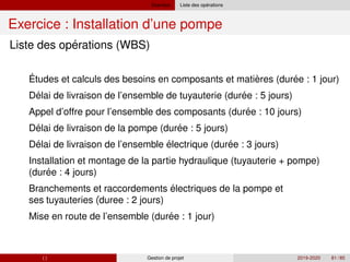 Exercice ´
Liste des operations
Exercice : Installation d’une pompe
´
Liste des operations (WBS)
A ´ ` ´
Etudes et calculs des besoins en composants et matieres (duree : 1 jour)
´ ´
´
´ ´
´ ´
´
´
´
B Delai de livraison de l’ensemble de tuyauterie (duree : 5 jours)
C Appel d’offre pour l’ensemble des composants (duree : 10 jours)
D Delai de livraison de la pompe (duree : 5 jours)
E Delai de livraison de l’ensemble électrique (duree : 3 jours)
F Installation et montage de la partie hydraulique (tuyauterie + pompe)
(duree : 4 jours)
G Branchements et raccordements électriques de la pompe et
ses tuyauteries (duree : 2 jours)
H Mise en route de l’ensemble (duree : 1 jour)
( ) Gestion de projet 2019-2020 81 / 85
 