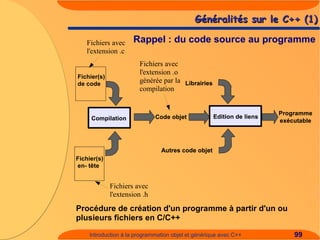 Introduction à C++