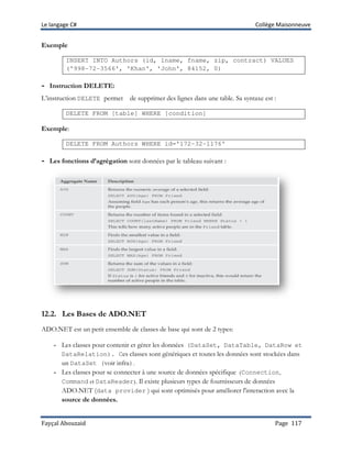 Le langage C# Collège Maisonneuve
Fayçal Abouzaid Page 117
Exemple
INSERT INTO Authors (id, lname, fname, zip, contract) VALUES
('998-72-3566', 'Khan', 'John', 84152, 0)
- Instruction DELETE:
L’instruction DELETE permet de supprimer des lignes dans une table. Sa syntaxe est :
DELETE FROM [table] WHERE [condition]
Exemple:
DELETE FROM Authors WHERE id='172-32-1176'
- Les fonctions d’agrégation sont données par le tableau suivant :
12.2. Les Bases de ADO.NET
ADO.NET est un petit ensemble de classes de base qui sont de 2 types:
- Les classes pour contenir et gérer les données (DataSet, DataTable, DataRow et
DataRelation). Ces classes sont génériques et toutes les données sont stockées dans
un DataSet (voir infra).
- Les classes pour se connecter à une source de données spécifique (Connection,
Command et DataReader). Il existe plusieurs types de fournisseurs de données
ADO.NET (data provider ) qui sont optimisés pour améliorer l'interaction avec la
source de données.
 