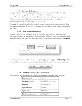 Le langage C# Collège Maisonneuve
Fayçal Abouzaid Page 17
•••• Les types Référence
Les types référence héritent de System.Object. Ils sont introduits par les mots-clés :
Class, array, delegate, interface, string
La variable est une référence vers un objet alloué sur le tas; notez qu’on peut avoir plusieurs
références vers un même objet. Les objets sont créés avec le mot-clé new et détruits
automatiquement par le GC (Garbage Collector).
Il n’y a pas de copie physique lors du passage de paramètres contrairement au type valeur. Il y a
cependant une exception : le type string qui est un type référence qui se comporte comme un
type valeur.
2.3.2 Boxing et Unboxing
Les types valeurs ne sont pas alloués sur le tas. Comment peuvent-ils être utilisés dans des
structures de données ou des méthodes qui attendent une référence? Pour cela, on aura recours à
une conversion du type valeur vers une type référence (objet). Cette conversion est le « Boxing
».
L’opération inverse, c’est-à-dire convertir un objet en type valeur, s’appelle « unboxing ». Elle
est plus délicate et doit donc être explicitée, par l’utilisation d’un cast (conversion explicite).
2.3.3 Les types définis par l’utilisateur
On peut définir ses propres types de variables qui seront alors pris dans la liste suivante :
Énumérations enum
Tableaux (Arrays) int[][], string[]
Interface interface
Type référence class
Type valeur struct
Pointeur de fonction delegate
 