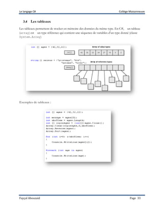 Le langage C# Collège Maisonneuve
Fayçal Abouzaid Page 33
3.4 Les tableaux
Les tableaux permettent de stocker en mémoire des données du même type. En C#, un tableau
(array) est un type référence qui contient une séquence de variables d’un type donné (classe
System.Array)
Exemples de tableaux :
 