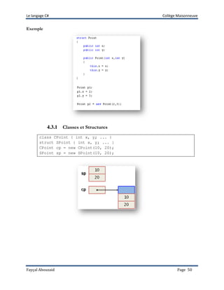 Le langage C# Collège Maisonneuve
Fayçal Abouzaid Page 50
Exemple
4.3.1 Classes et Structures
class CPoint { int x, y; ... }
struct SPoint { int x, y; ... }
CPoint cp = new CPoint(10, 20);
SPoint sp = new SPoint(10, 20);
 