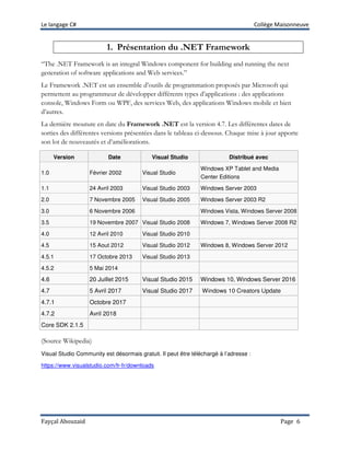 Le langage C# Collège Maisonneuve
Fayçal Abouzaid Page 6
1. Présentation du .NET Framework
“The .NET Framework is an integral Windows component for building and running the next
generation of software applications and Web services.”
Le Framework .NET est un ensemble d’outils de programmation proposés par Microsoft qui
permettent au programmeur de développer différents types d’applications : des applications
console, Windows Form ou WPF, des services Web, des applications Windows mobile et bien
d’autres.
La dernière mouture en date du Framework .NET est la version 4.7. Les différentes dates de
sorties des différentes versions présentées dans le tableau ci-dessous. Chaque mise à jour apporte
son lot de nouveautés et d’améliorations.
Version Date Visual Studio Distribué avec
1.0 Février 2002 Visual Studio
Windows XP Tablet and Media
Center Editions
1.1 24 Avril 2003 Visual Studio 2003 Windows Server 2003
2.0 7 Novembre 2005 Visual Studio 2005 Windows Server 2003 R2
3.0 6 Novembre 2006 Windows Vista, Windows Server 2008
3.5 19 Novembre 2007 Visual Studio 2008 Windows 7, Windows Server 2008 R2
4.0 12 Avril 2010 Visual Studio 2010
4.5 15 Aout 2012 Visual Studio 2012 Windows 8, Windows Server 2012
4.5.1 17 Octobre 2013 Visual Studio 2013
4.5.2 5 Mai 2014
4.6 20 Juillet 2015 Visual Studio 2015 Windows 10, Windows Server 2016
4.7 5 Avril 2017 Visual Studio 2017 Windows 10 Creators Update
4.7.1 Octobre 2017
4.7.2 Avril 2018
Core SDK 2.1.5
(Source Wikipedia)
Visual Studio Community est désormais gratuit. Il peut être téléchargé à l’adresse :
https://www.visualstudio.com/fr-fr/downloads
 