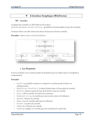 Le langage C# Collège Maisonneuve
Fayçal Abouzaid Page 87
9 L’interface Graphique (WinForms)
9.1 Contrôles
La plupart des contrôles en .NET dérivent de la classe :
System.Windows.Forms.Control qui définit les fonctionnalités de base des contrôles.
Certaines classes sont elles-mêmes des classes de base pour d’autres contrôles.
Exemples : classes Label et TextBoxBase
1. Les Propriétés
Tous les contrôles ont un certain nombre de propriétés qui sont utilisées pour en manipuler le
comportement.
Exemples
• Anchor: qui spécifie comment se comporte le contrôle quand la fenêtre est
redimensionnée.
• BackColor, ForeColor : Couleur d’arrière plan et d’avant plan du contrôle.
• Bottom : distance à partir du haut de la fenêtre au bas du contrôle.
• Dock : colle le contrôle au bord de son conteneur.
• Enabled : à true, le contrôle peut recevoir des entrées de l’utilisateur.
• Height: Hauteur du contrôle.
• Name : nom du contrôle utilisé pour le référencer
• Parent: Le parent du contrôle.
• TabIndex: Numéro du contrôle.
• TabStop: Indique si le contrôle peut être accédé par la touche Tab.
 