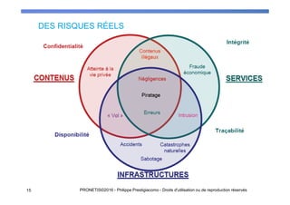 DES RISQUES RÉELS
15 PRONETIS©2016 - Philippe Prestigiacomo - Droits d'utilisation ou de reproduction réservés
 
